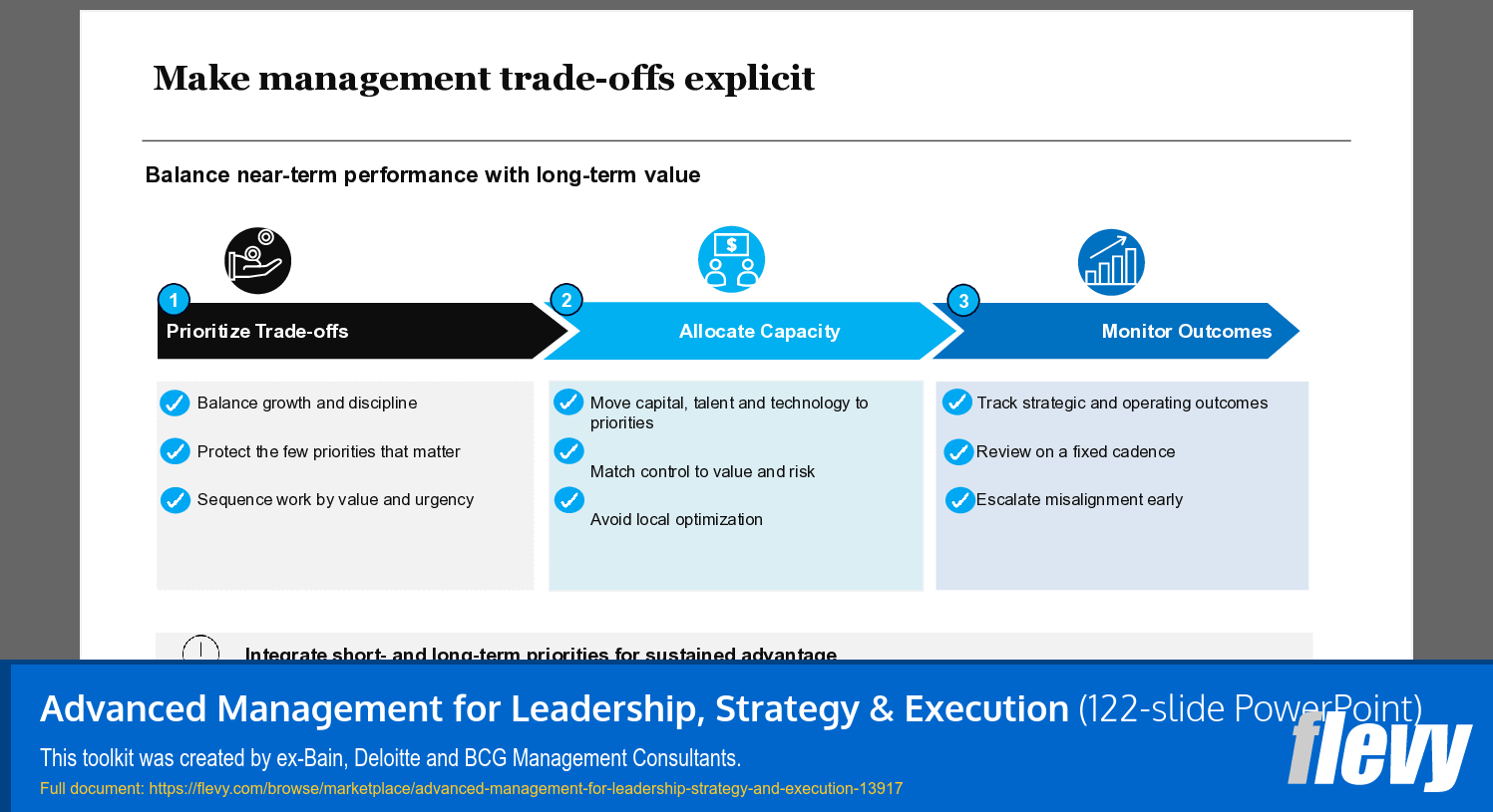 Advanced Management for Leadership, Strategy & Execution (122-slide PPT PowerPoint presentation template (PPTX)) Preview Image