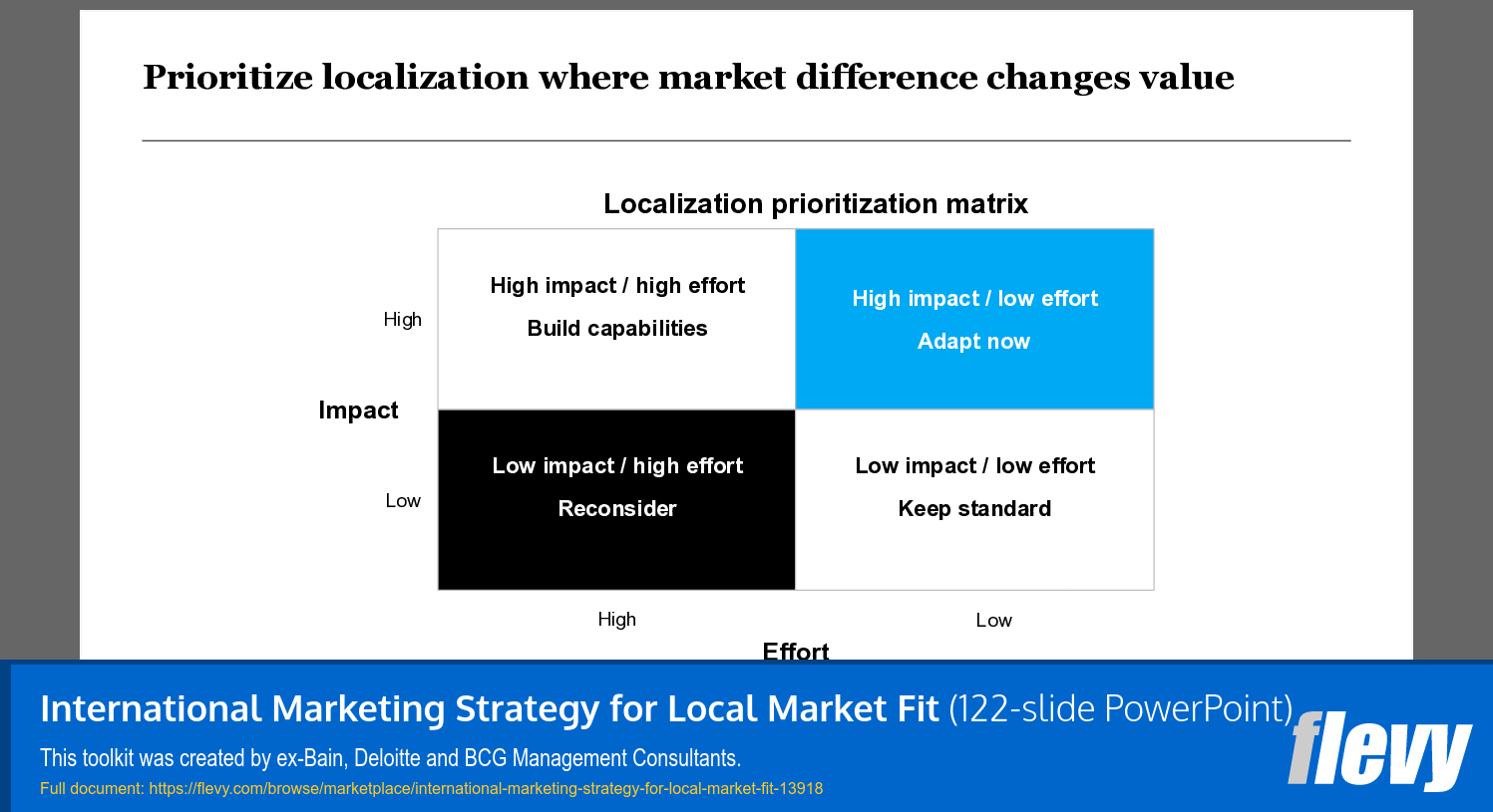 International Marketing Strategy for Local Market Fit (122-slide PPT PowerPoint presentation template (PPTX)) Preview Image