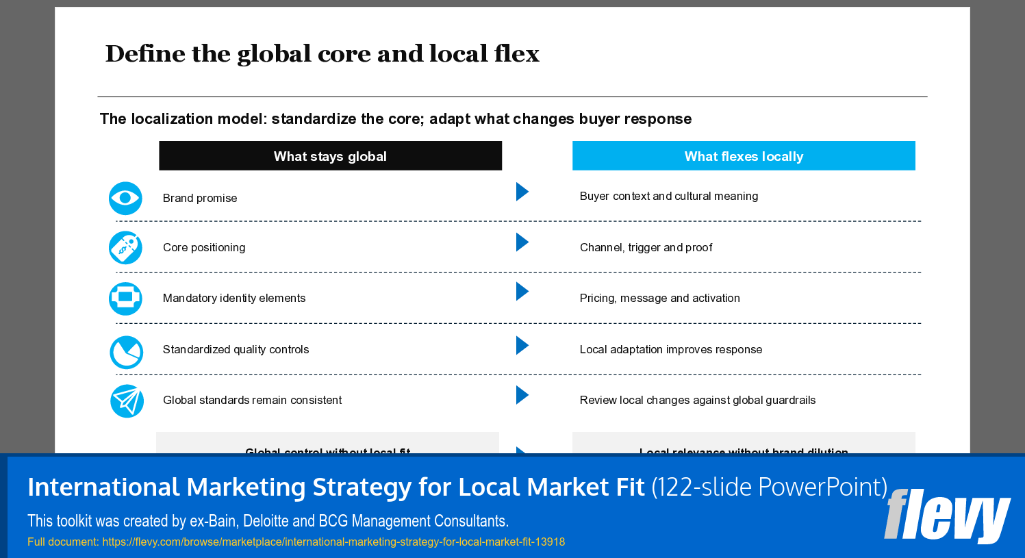 International Marketing Strategy for Local Market Fit (122-slide PPT PowerPoint presentation template (PPTX)) Preview Image