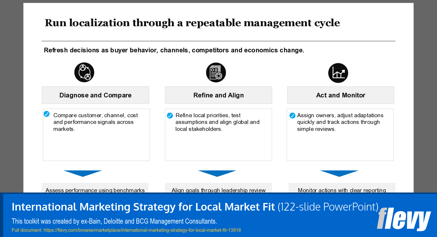 International Marketing Strategy for Local Market Fit (122-slide PPT PowerPoint presentation template (PPTX)) Preview Image