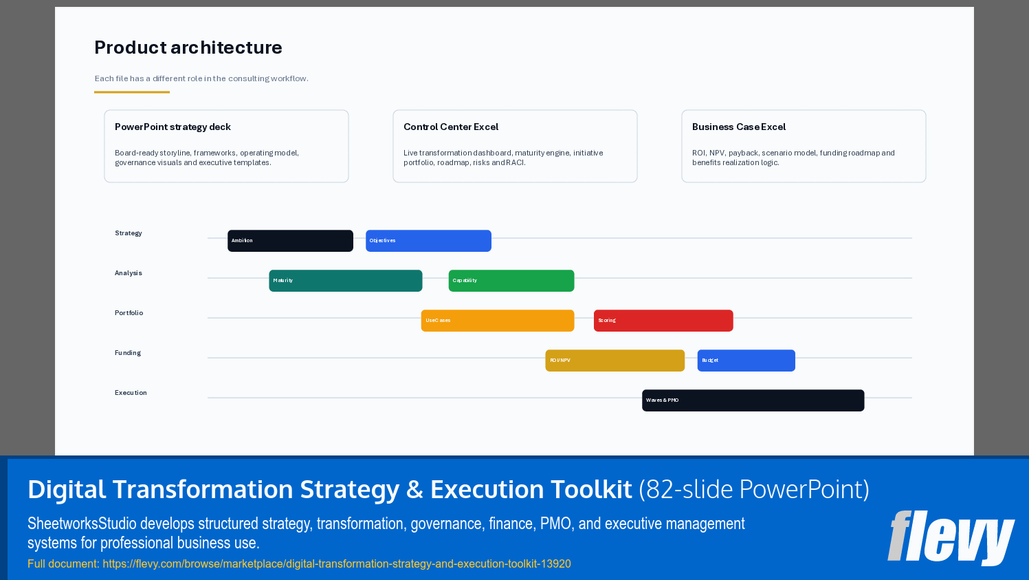 Digital Transformation Strategy & Execution Toolkit (82-slide PPT PowerPoint presentation template (PPTX)) Preview Image
