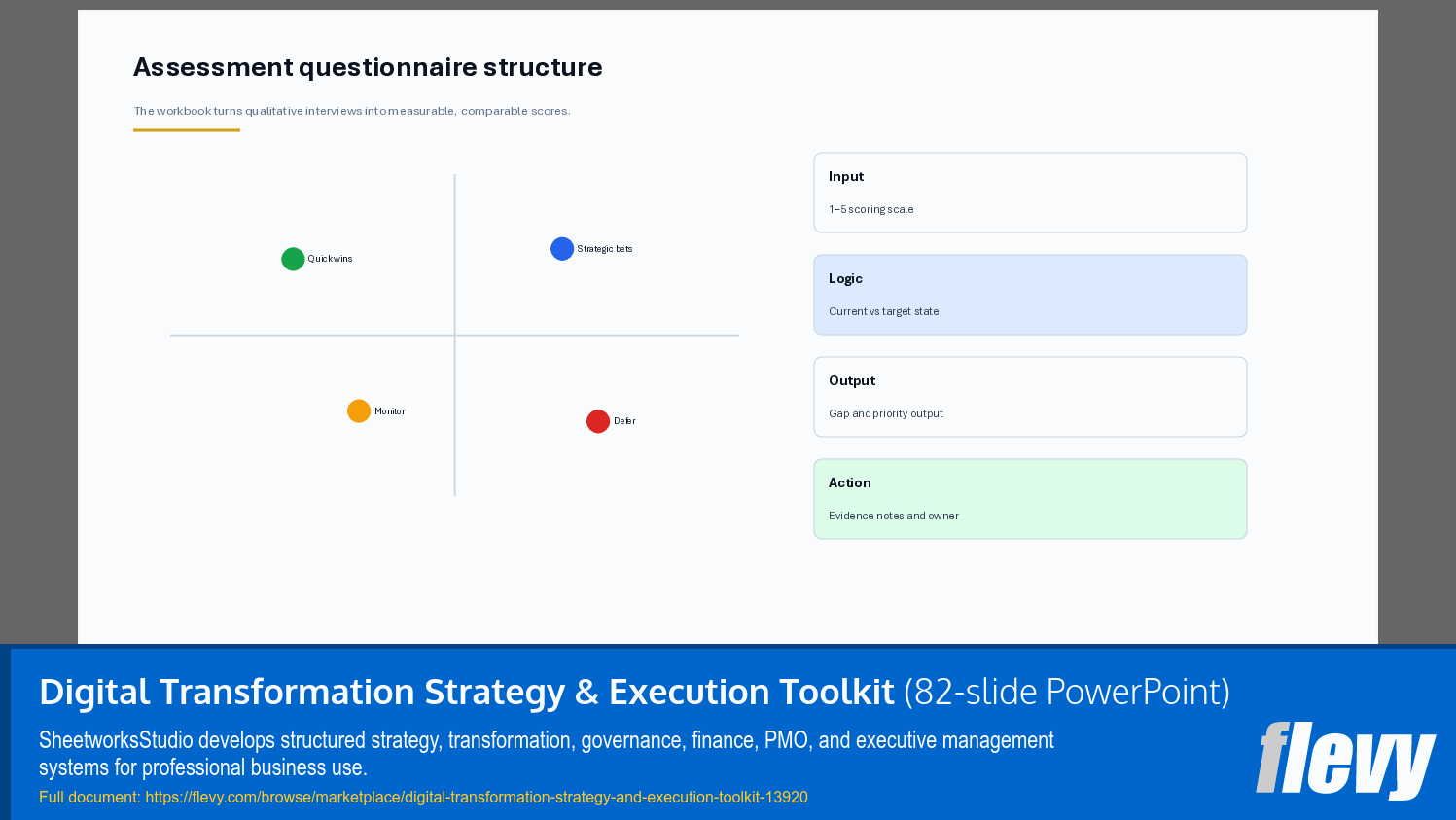 Digital Transformation Strategy & Execution Toolkit (82-slide PPT PowerPoint presentation template (PPTX)) Preview Image