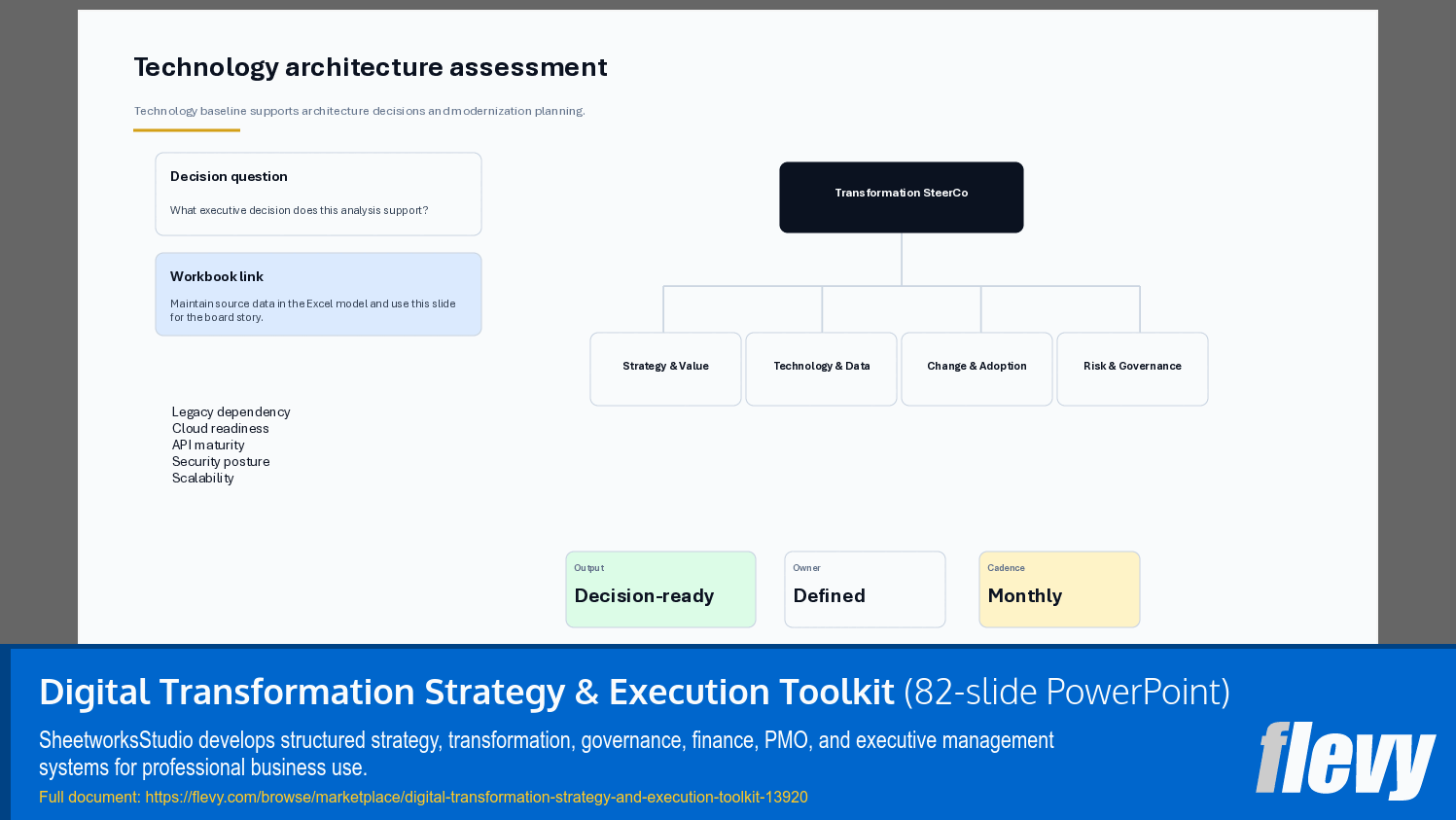 Digital Transformation Strategy & Execution Toolkit (82-slide PPT PowerPoint presentation template (PPTX)) Preview Image