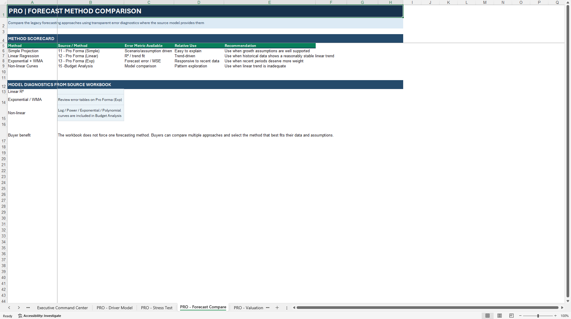 Enterprise Financial Modeling and Digital Health Suite (Excel template (XLSX)) Preview Image