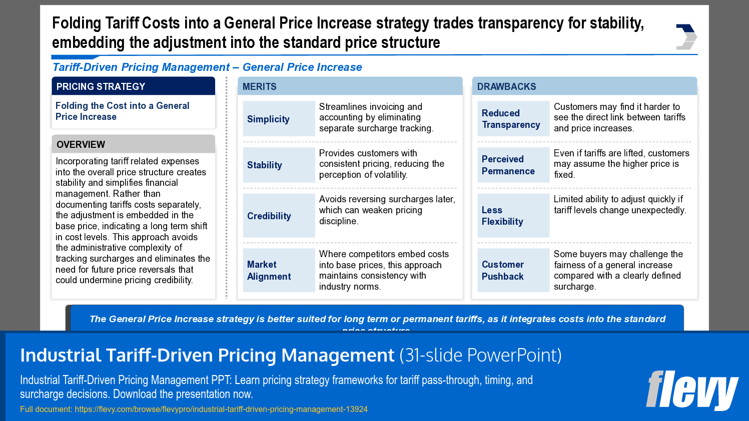Industrial Tariff-Driven Pricing Management (31-slide PPT PowerPoint presentation template (PPTX)) Preview Image