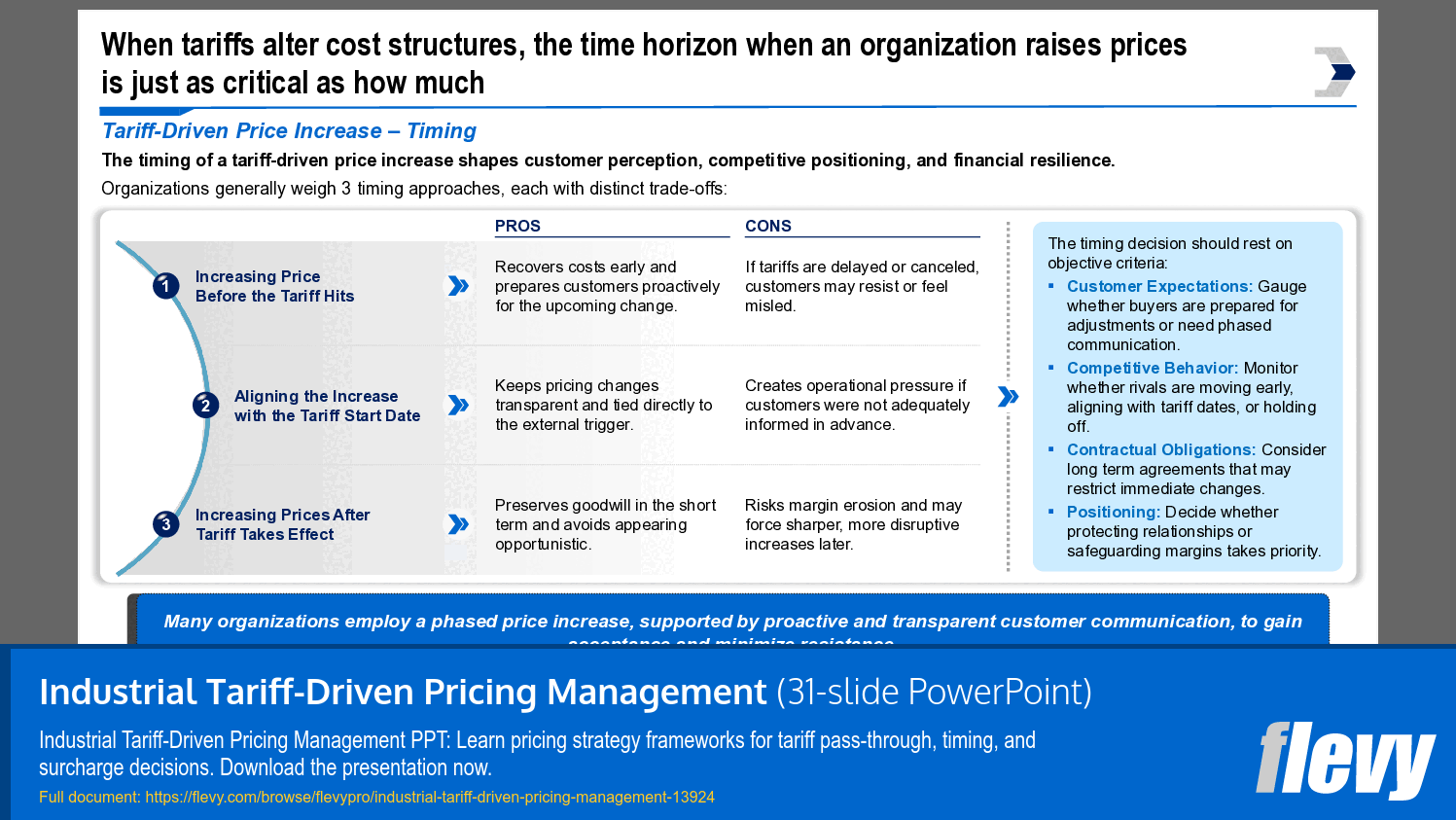 Strategic Timing for Tariff-Driven Price Increases