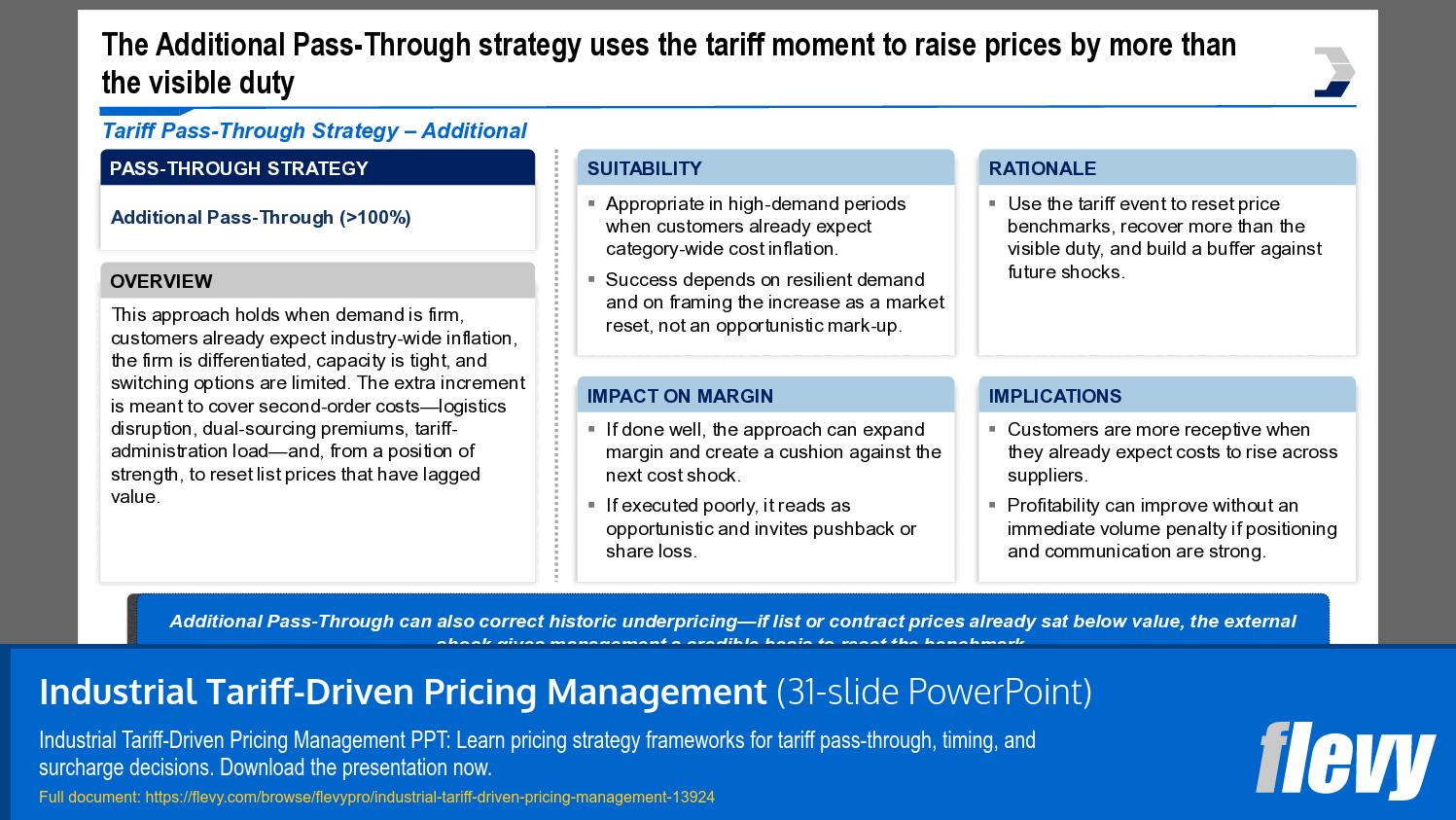 Optimizing Pricing through Additional Pass-Through Strategy