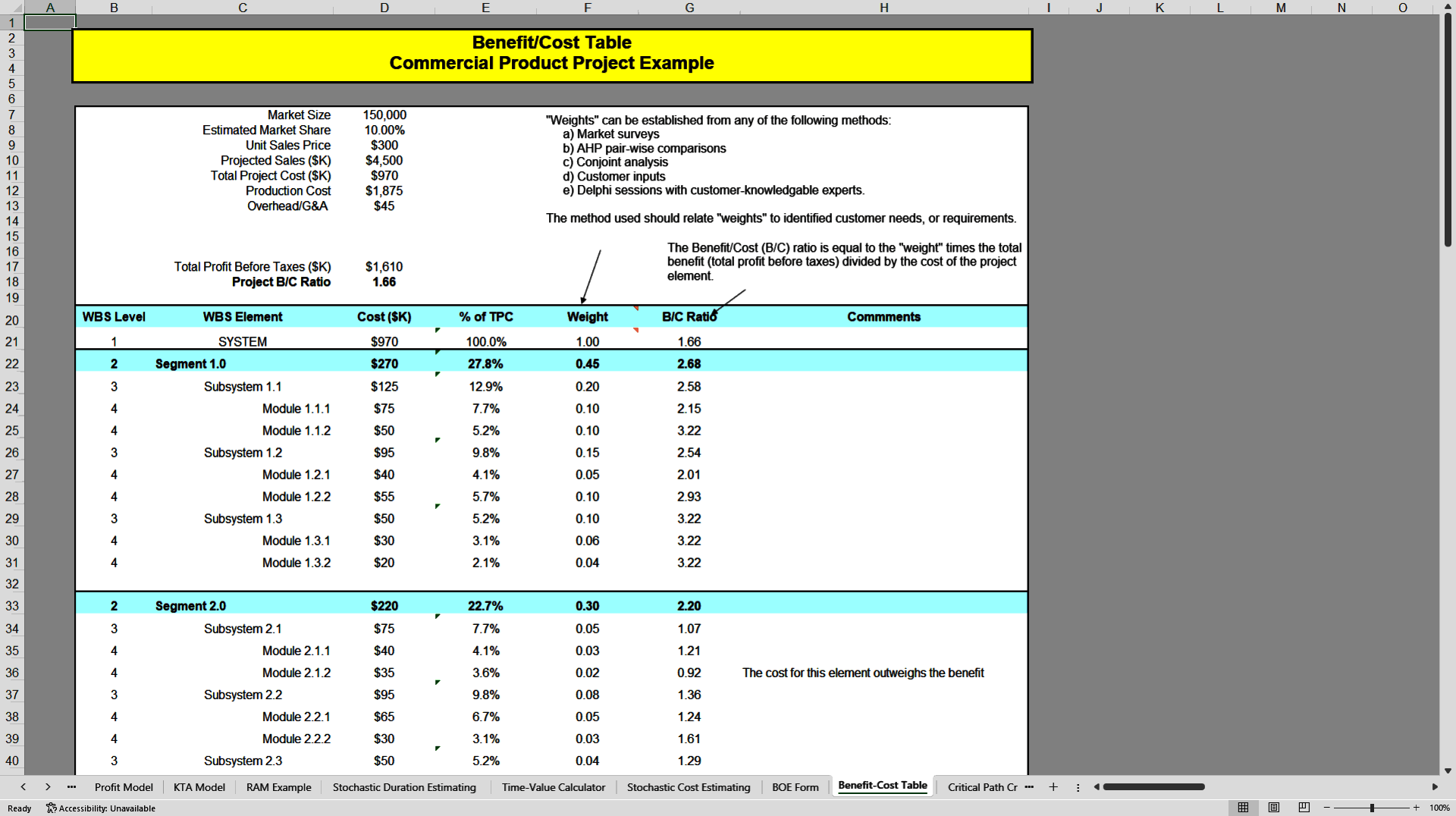 Earned Value Project Management and Controls Toolkit (Excel template (XLS)) Preview Image