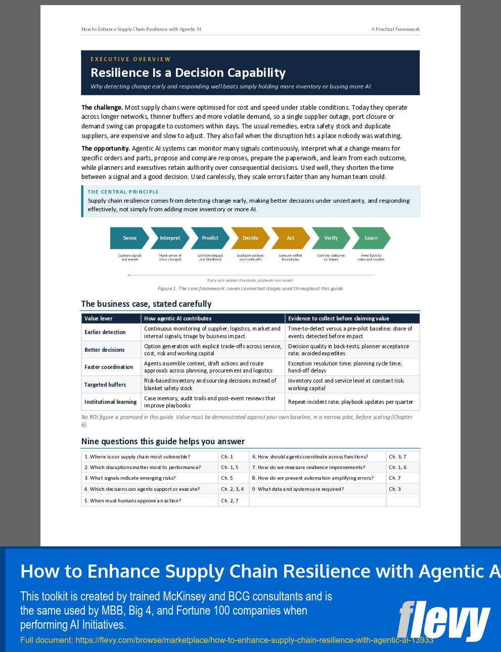 How to Enhance Supply Chain Resilience with Agentic AI (47-page Word document) Preview Image