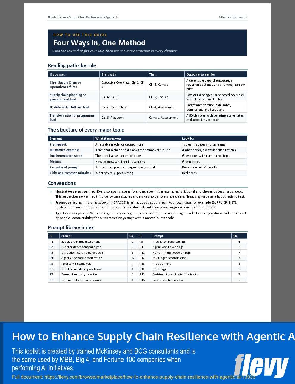 How to Enhance Supply Chain Resilience with Agentic AI (47-page Word document) Preview Image