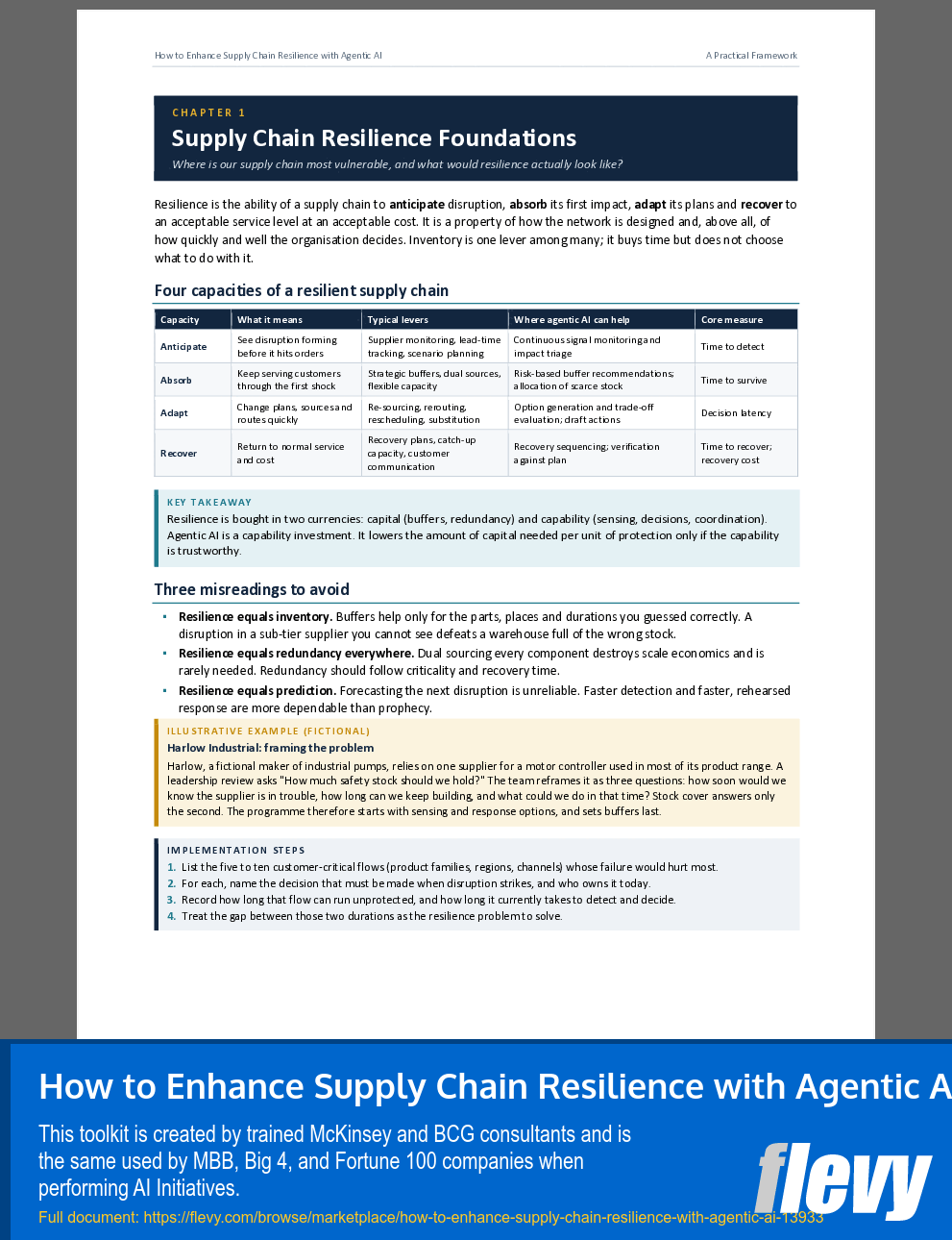 How to Enhance Supply Chain Resilience with Agentic AI (47-page Word document) Preview Image