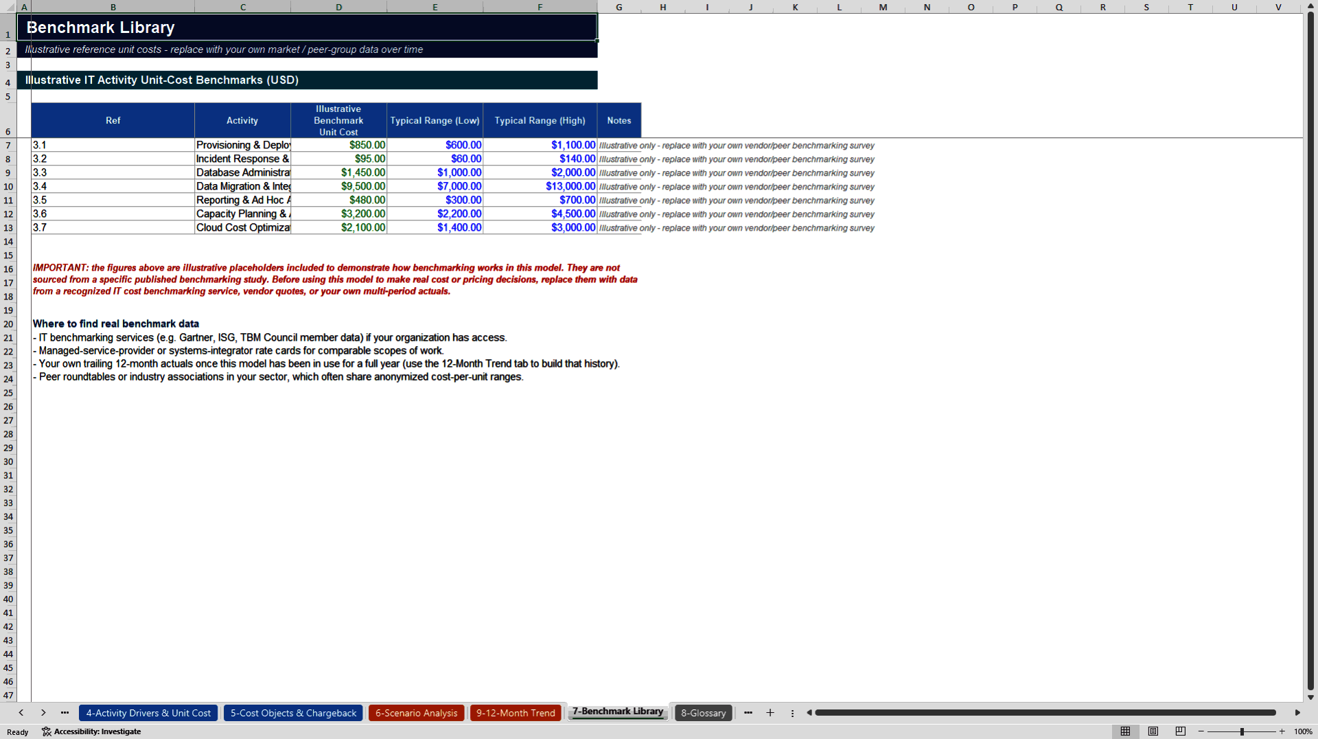 Information Technology Cost and Chargeback Model (Excel template (XLSX)) Preview Image