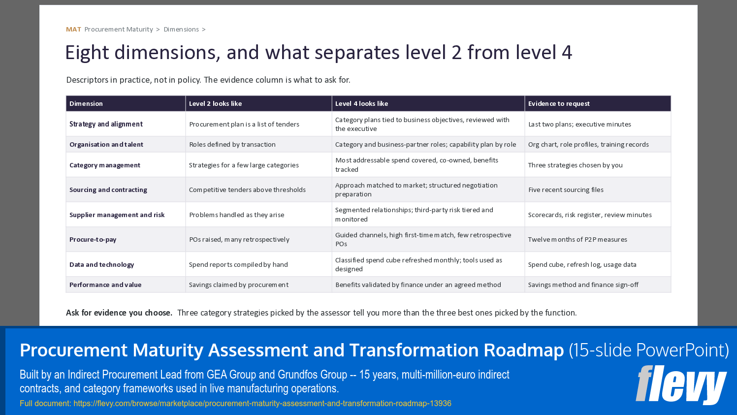 Procurement Maturity Assessment and Transformation Roadmap (15-slide PPT PowerPoint presentation template (PPTX)) Preview Image