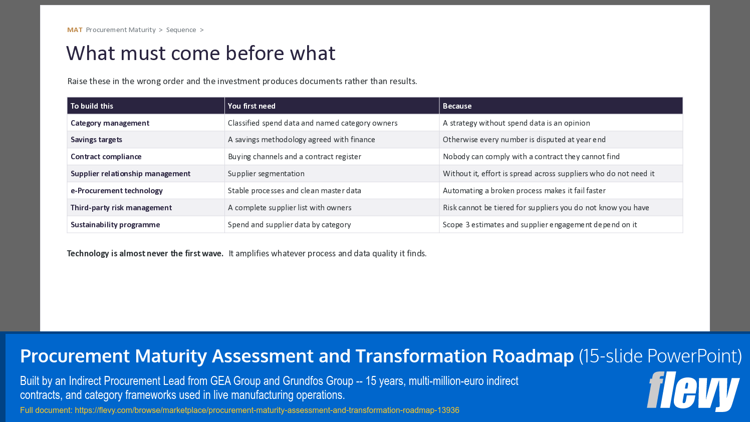 Procurement Maturity Assessment and Transformation Roadmap (15-slide PPT PowerPoint presentation template (PPTX)) Preview Image