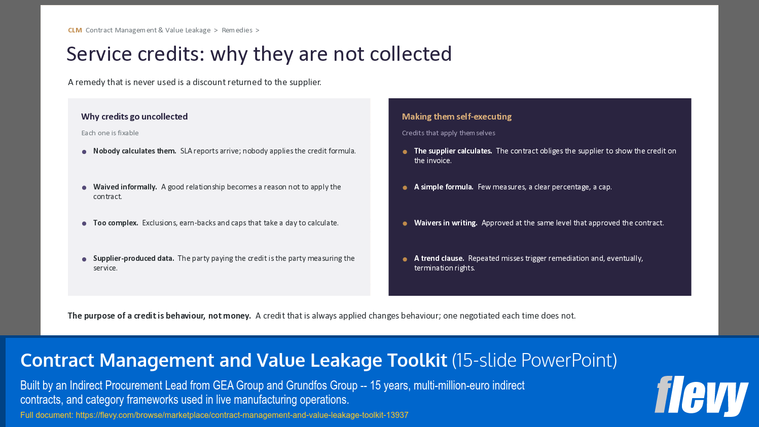 Contract Management and Value Leakage Toolkit (15-slide PPT PowerPoint presentation template (PPTX)) Preview Image