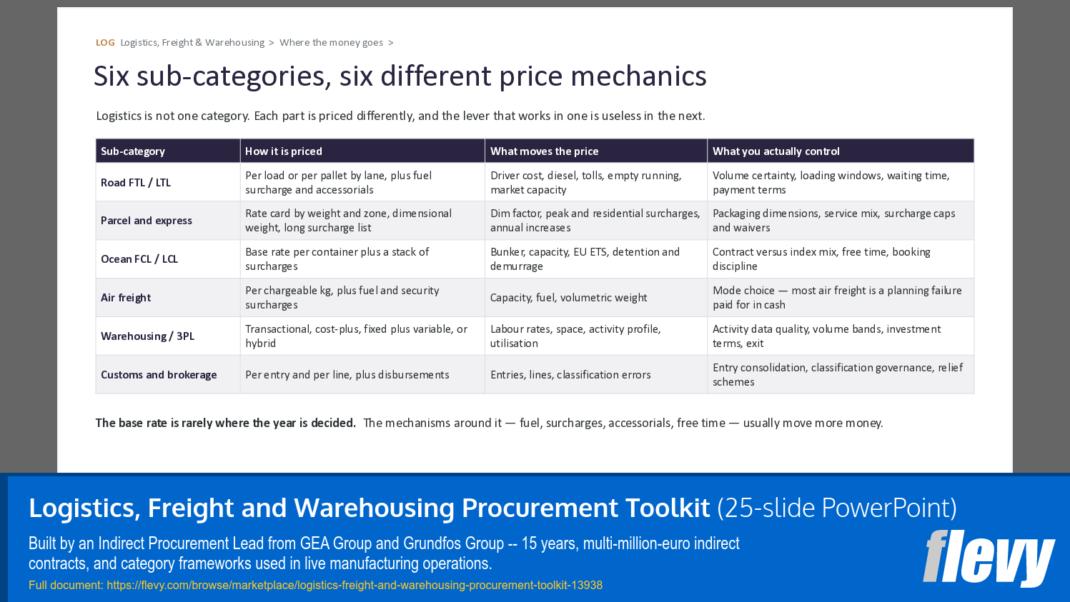 Logistics, Freight and Warehousing Procurement Toolkit (25-slide PPT PowerPoint presentation template (PPTX)) Preview Image