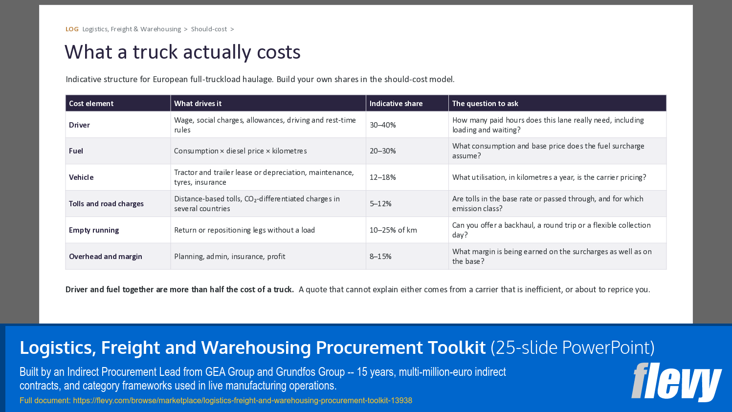 Logistics, Freight and Warehousing Procurement Toolkit (25-slide PPT PowerPoint presentation template (PPTX)) Preview Image
