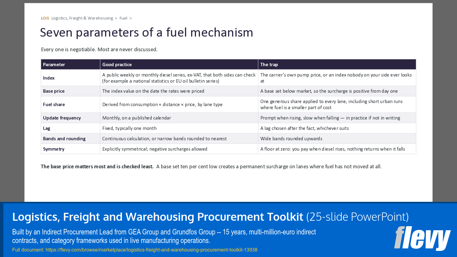 Logistics, Freight and Warehousing Procurement Toolkit (25-slide PPT PowerPoint presentation template (PPTX)) Preview Image