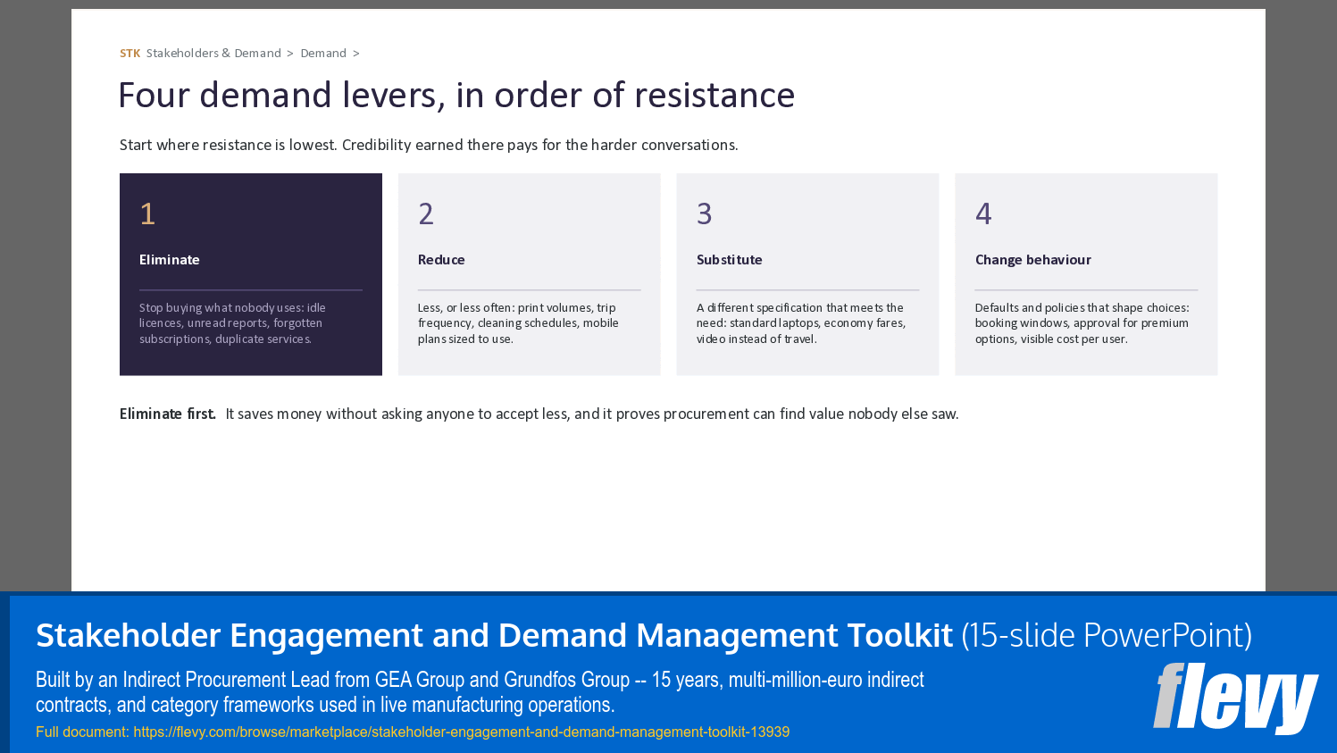 Stakeholder Engagement and Demand Management Toolkit (15-slide PPT PowerPoint presentation template (PPTX)) Preview Image