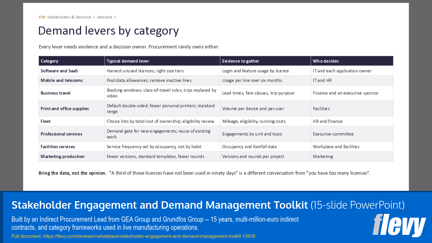 Stakeholder Engagement and Demand Management Toolkit (15-slide PPT PowerPoint presentation template (PPTX)) Preview Image