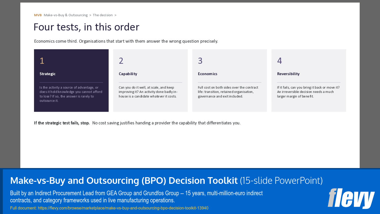 Make-vs-Buy and Outsourcing (BPO) Decision Toolkit (15-slide PPT PowerPoint presentation template (PPTX)) Preview Image