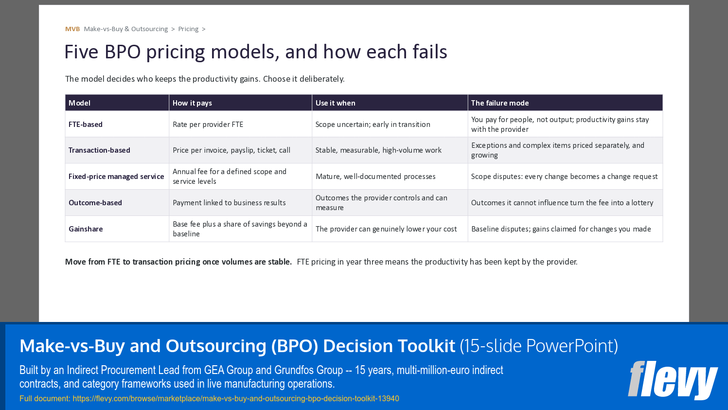 Make-vs-Buy and Outsourcing (BPO) Decision Toolkit (15-slide PPT PowerPoint presentation template (PPTX)) Preview Image