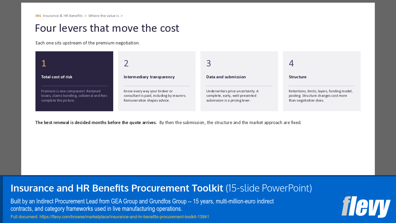 Insurance and HR Benefits Procurement Toolkit (15-slide PPT PowerPoint presentation template (PPTX)) Preview Image