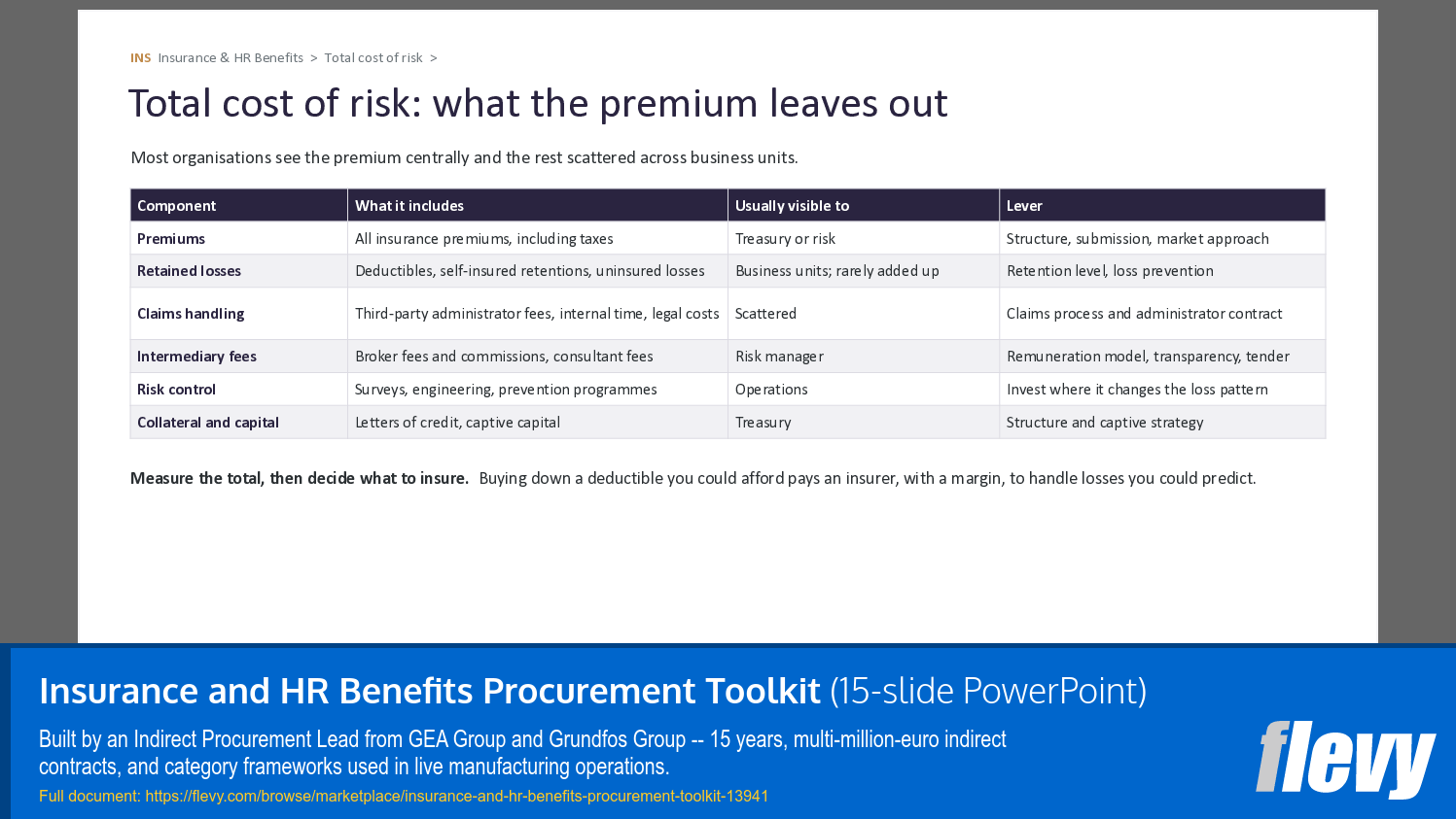Insurance and HR Benefits Procurement Toolkit (15-slide PPT PowerPoint presentation template (PPTX)) Preview Image