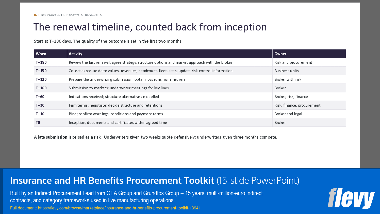 Insurance and HR Benefits Procurement Toolkit (15-slide PPT PowerPoint presentation template (PPTX)) Preview Image