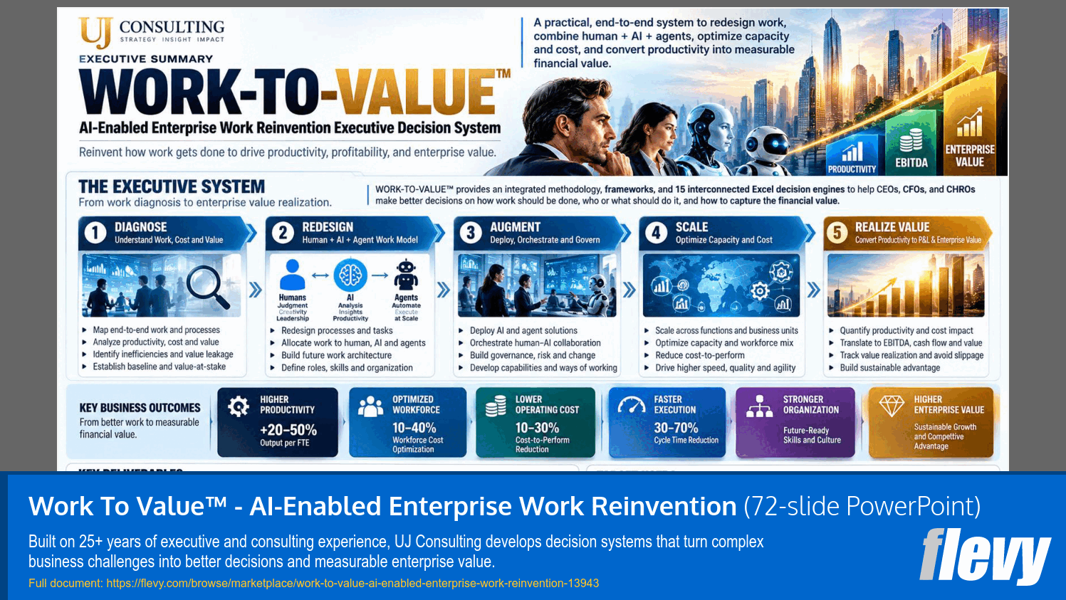 Work To Value™ - AI-Enabled Enterprise Work Reinvention (72-slide PPT PowerPoint presentation template (PPTX)) Preview Image