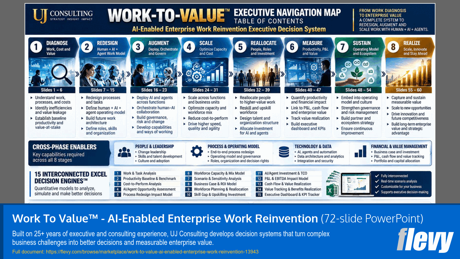 Work To Value™ - AI-Enabled Enterprise Work Reinvention (72-slide PPT PowerPoint presentation template (PPTX)) Preview Image