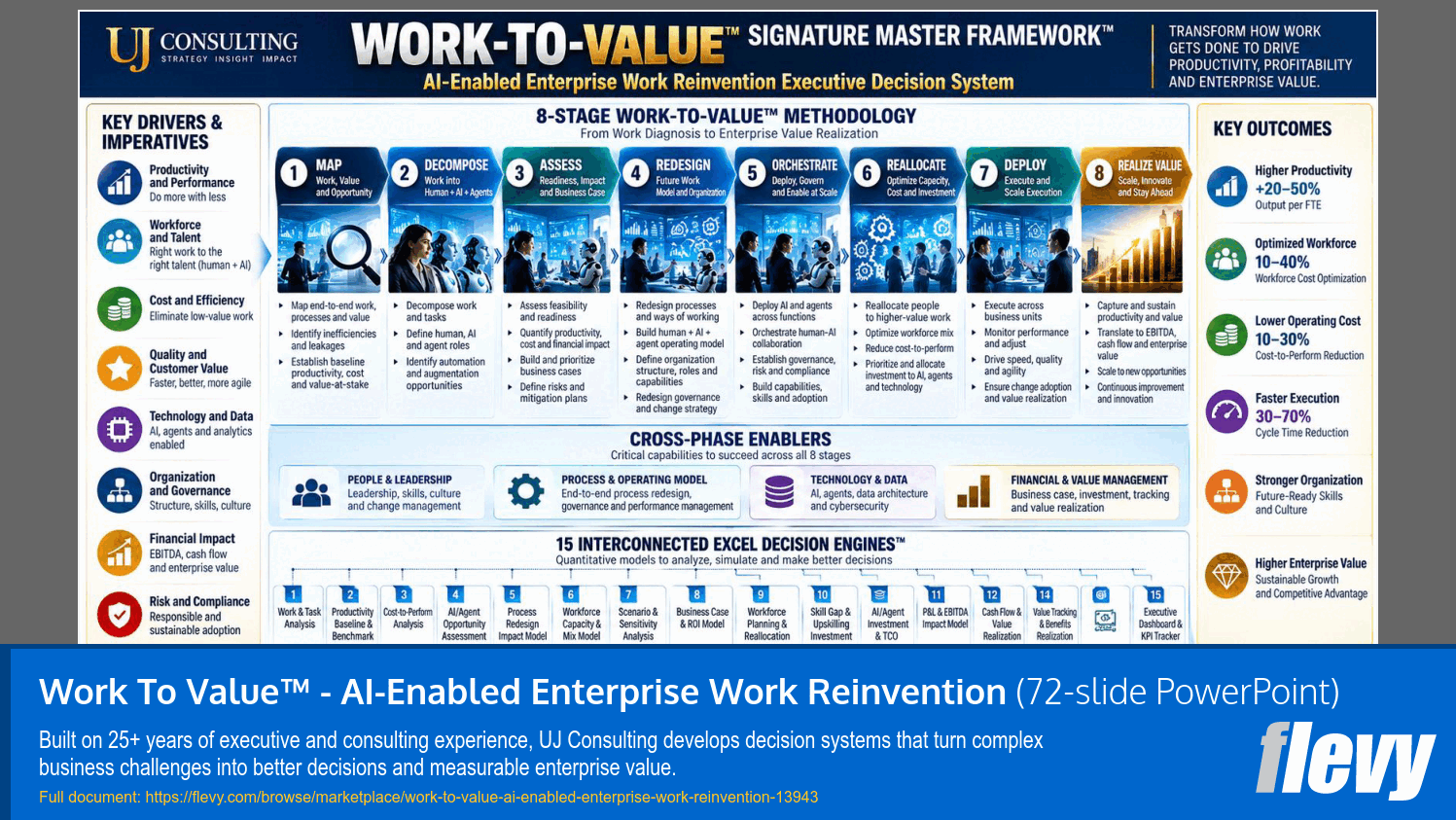Work To Value™ - AI-Enabled Enterprise Work Reinvention (72-slide PPT PowerPoint presentation template (PPTX)) Preview Image
