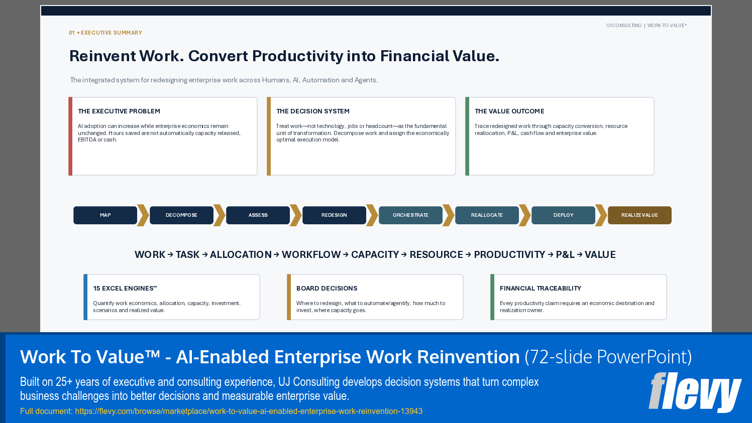 Work To Value™ - AI-Enabled Enterprise Work Reinvention (72-slide PPT PowerPoint presentation template (PPTX)) Preview Image