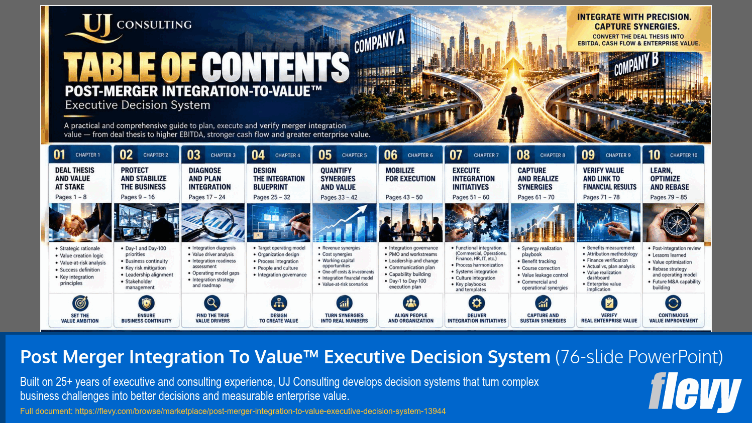 Post Merger Integration To Value™ Executive Decision System (76-slide PPT PowerPoint presentation template (PPTX)) Preview Image