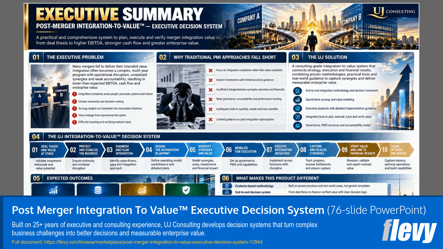 Post Merger Integration To Value™ Executive Decision System (76-slide PPT PowerPoint presentation template (PPTX)) Preview Image