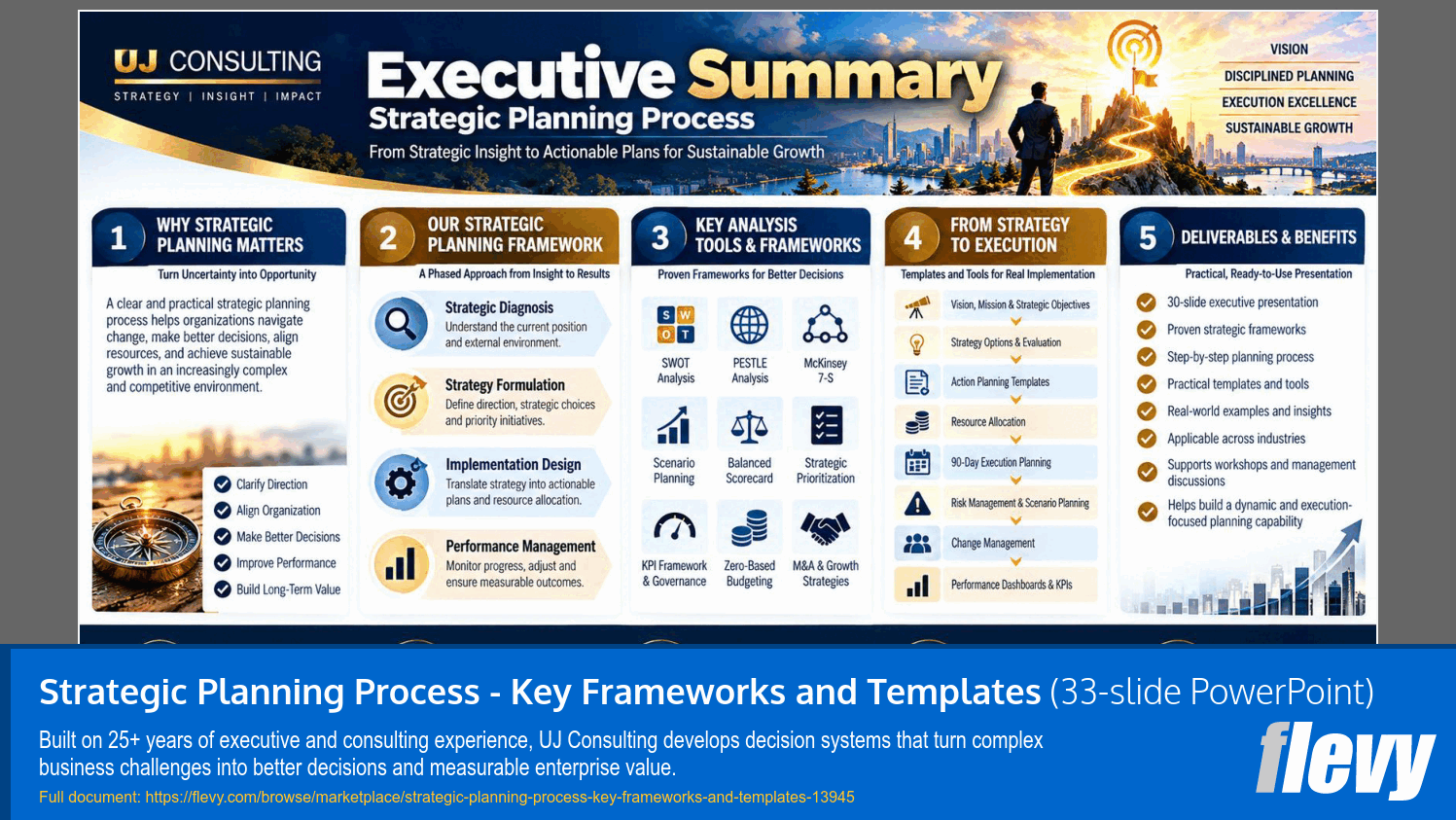 Strategic Planning Process - Key Frameworks and Templates (33-slide PPT PowerPoint presentation template (PPTX)) Preview Image