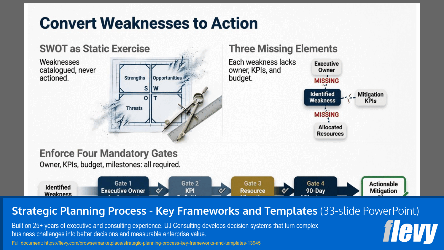 Strategic Planning Process - Key Frameworks and Templates (33-slide PPT PowerPoint presentation template (PPTX)) Preview Image