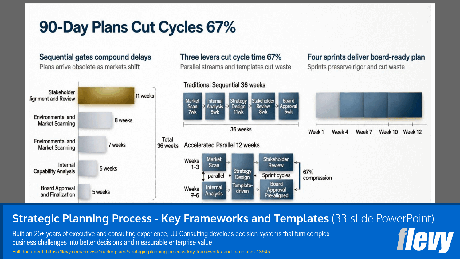Strategic Planning Process - Key Frameworks and Templates (33-slide PPT PowerPoint presentation template (PPTX)) Preview Image