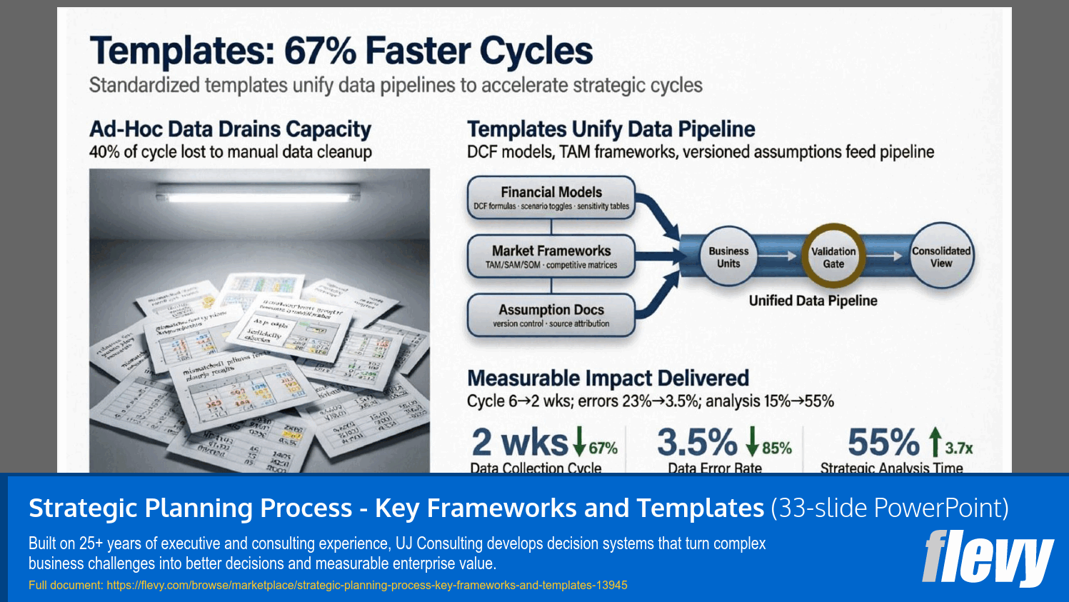 Strategic Planning Process - Key Frameworks and Templates (33-slide PPT PowerPoint presentation template (PPTX)) Preview Image