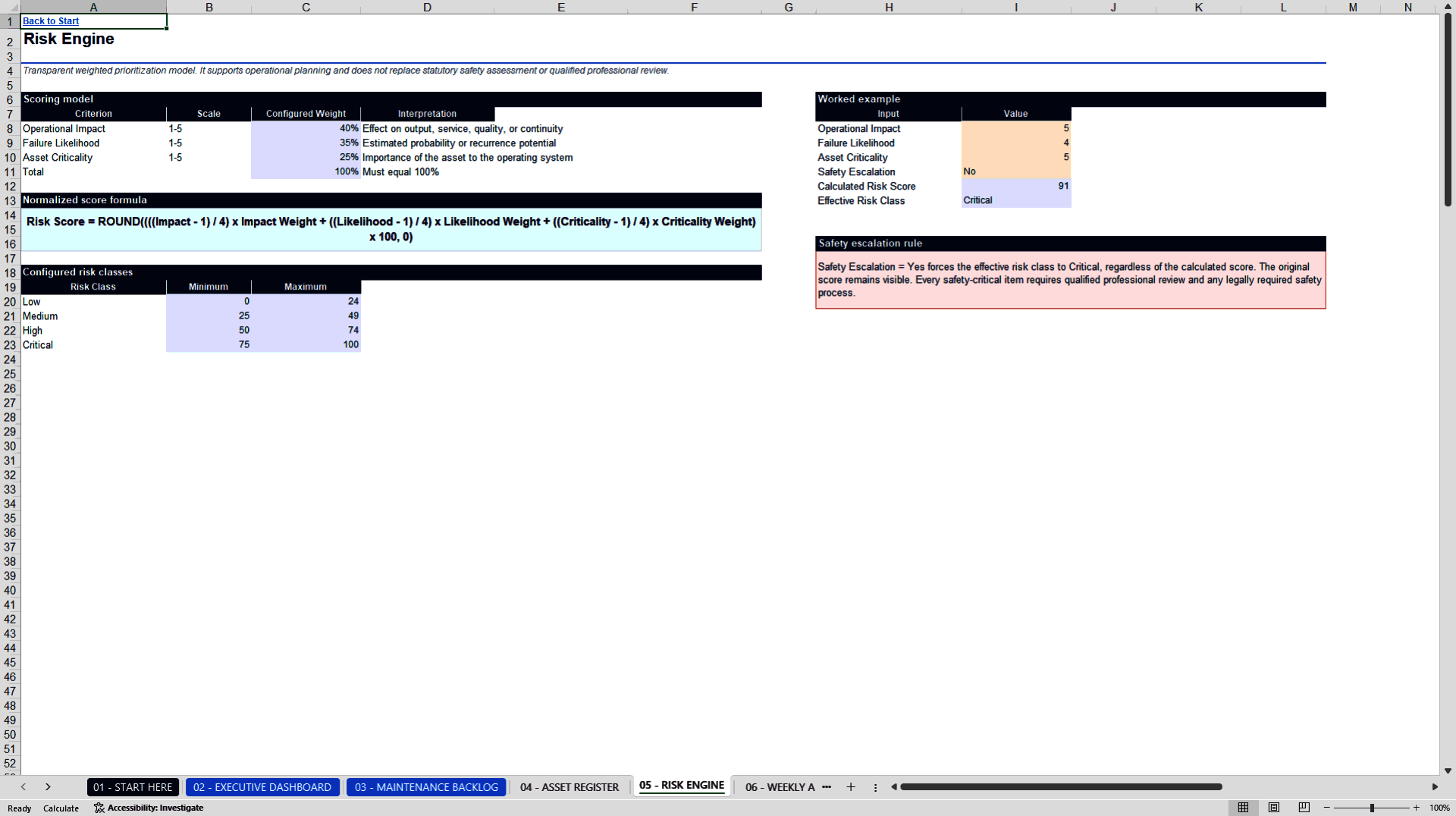 Maintenance Backlog & Risk Prioritization Toolkit (Excel template (XLSX)) Preview Image