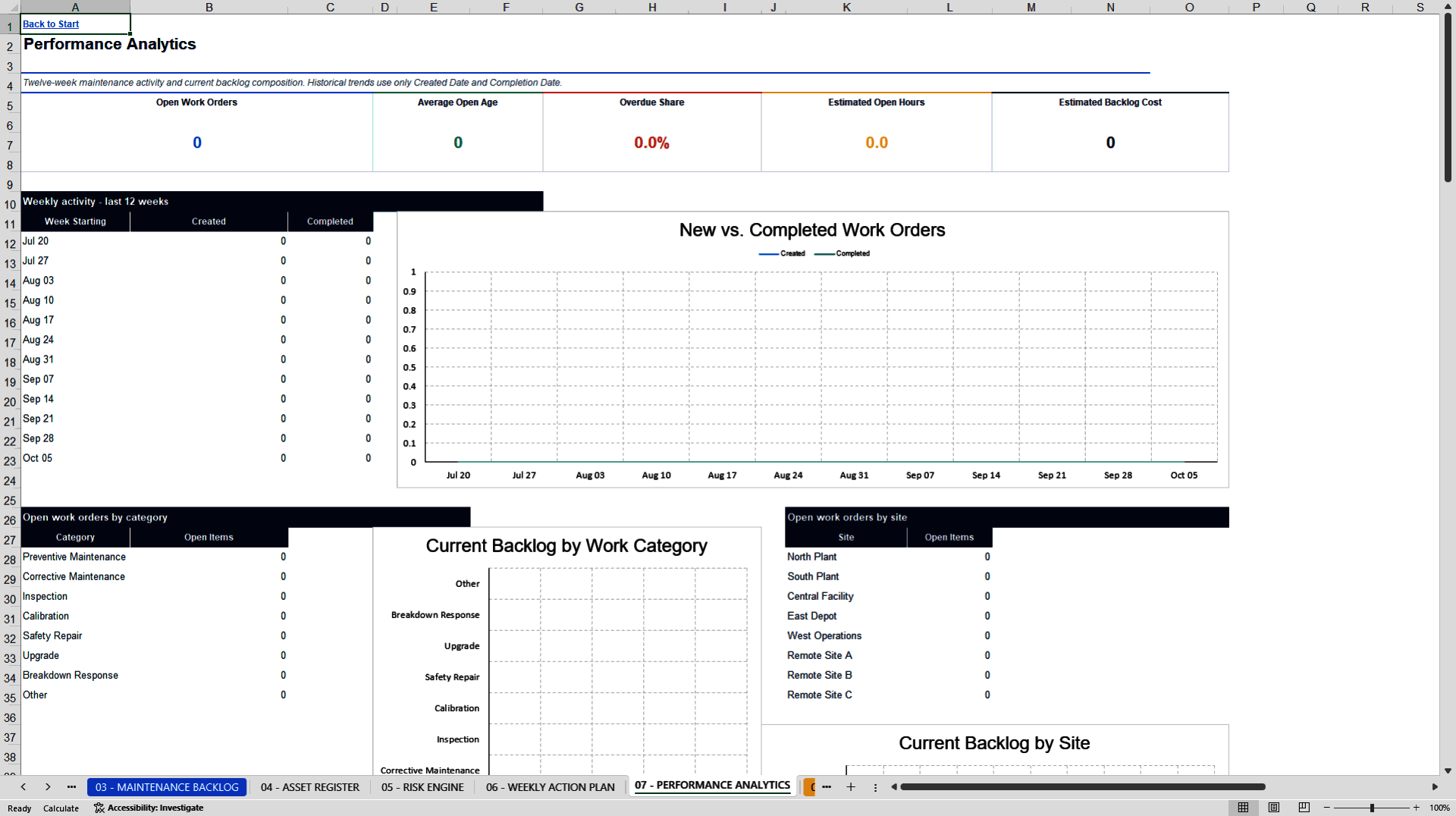 Maintenance Backlog & Risk Prioritization Toolkit (Excel template (XLSX)) Preview Image