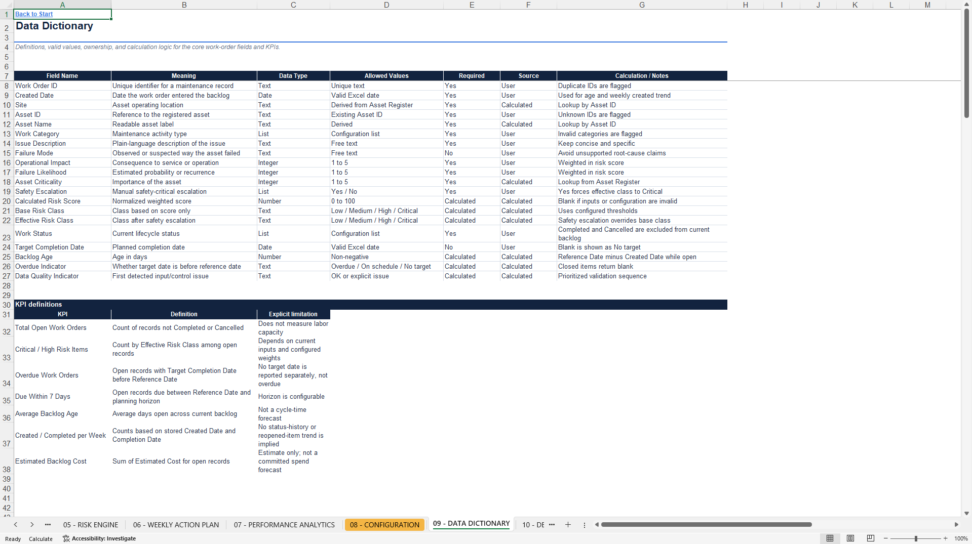 Maintenance Backlog & Risk Prioritization Toolkit (Excel template (XLSX)) Preview Image