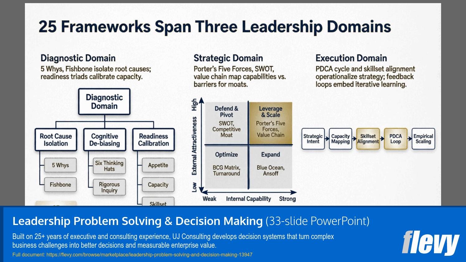 Leadership Problem Solving & Decision Making (33-slide PPT PowerPoint presentation template (PPTX)) Preview Image