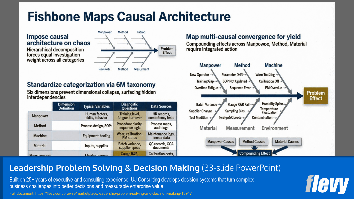 Leadership Problem Solving & Decision Making (33-slide PPT PowerPoint presentation template (PPTX)) Preview Image