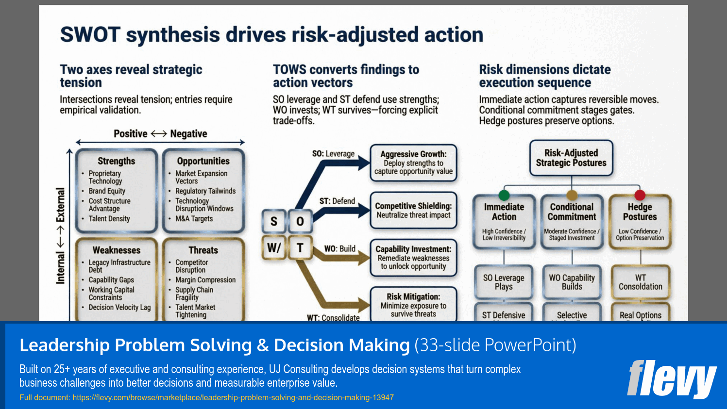 Leadership Problem Solving & Decision Making (33-slide PPT PowerPoint presentation template (PPTX)) Preview Image