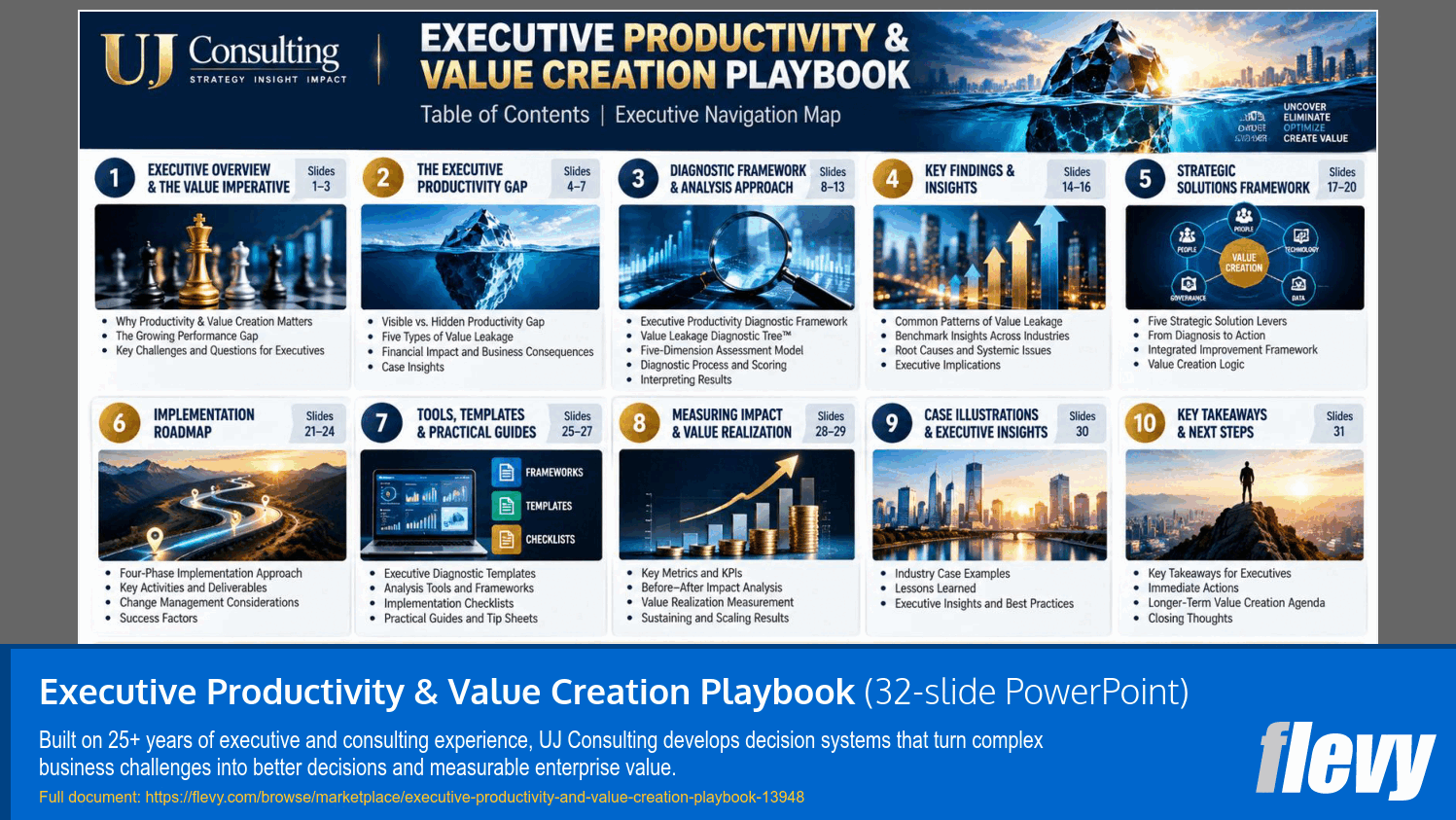 Executive Productivity & Value Creation Playbook (32-slide PPT PowerPoint presentation template (PPTX)) Preview Image