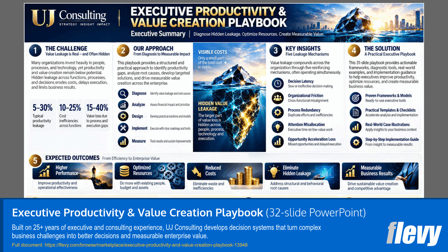 Executive Productivity & Value Creation Playbook (32-slide PPT PowerPoint presentation template (PPTX)) Preview Image