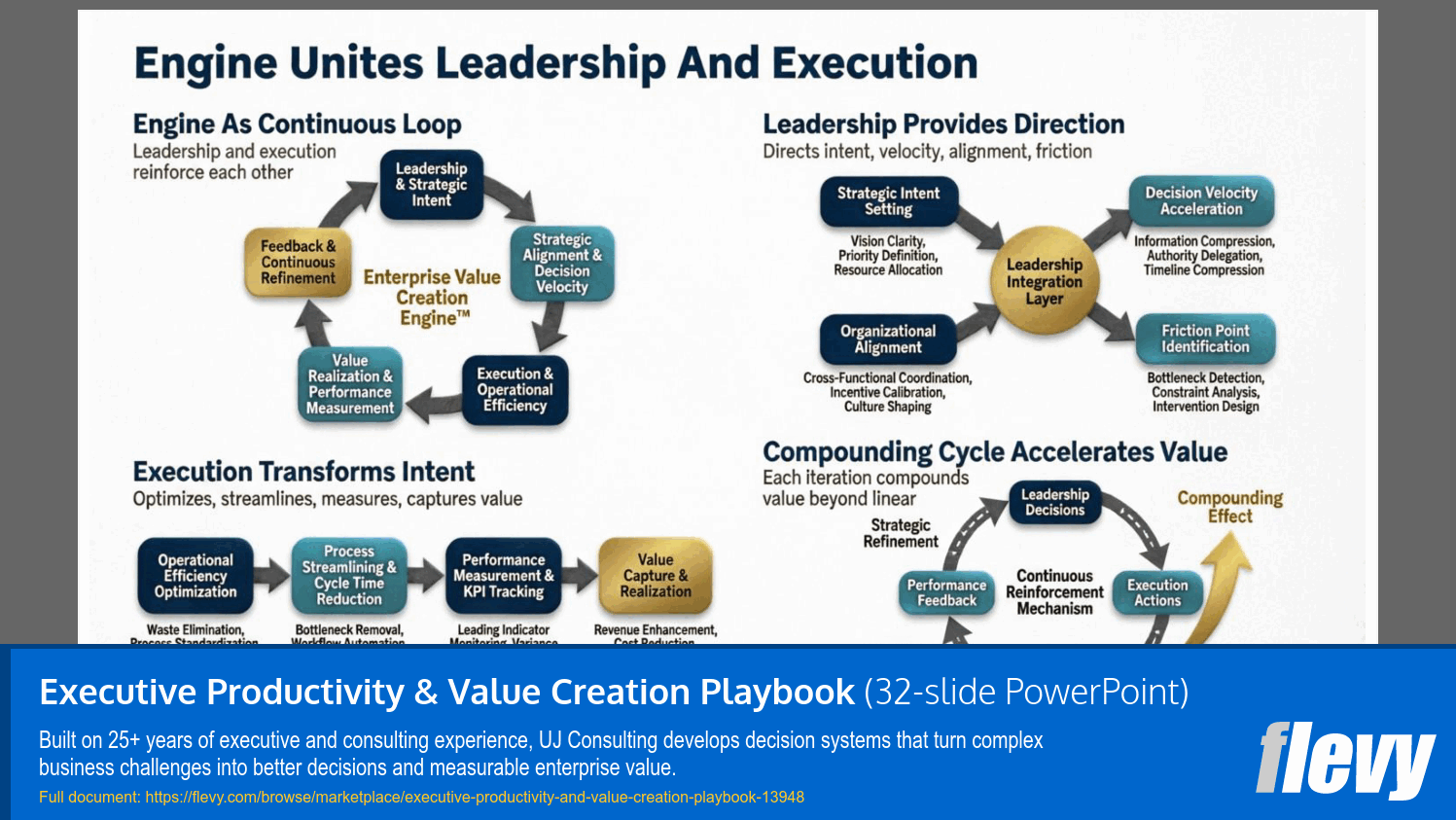 Executive Productivity & Value Creation Playbook (32-slide PPT PowerPoint presentation template (PPTX)) Preview Image