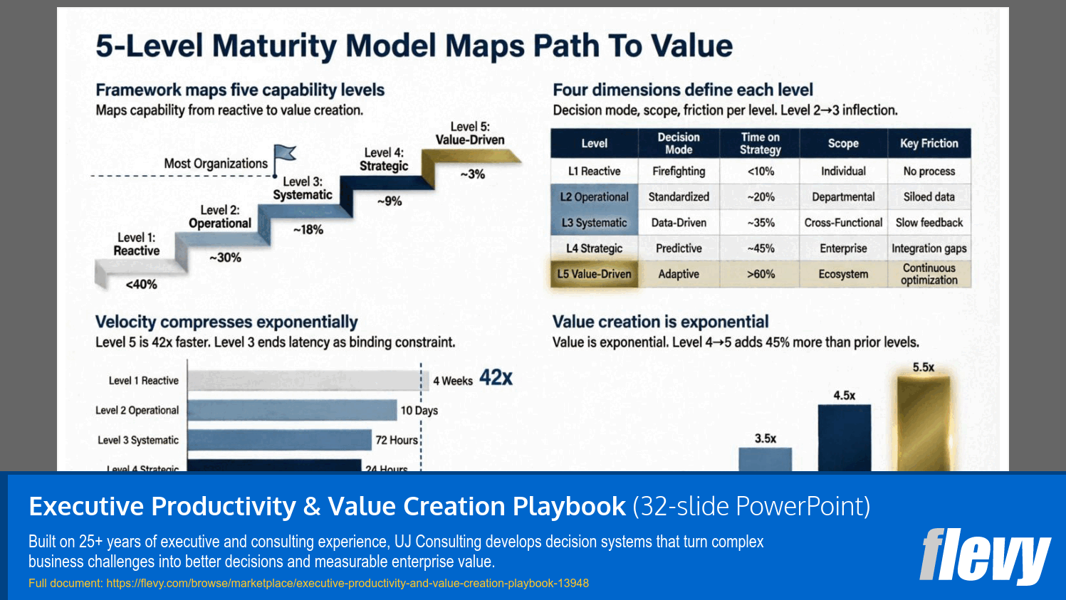 Executive Productivity & Value Creation Playbook (32-slide PPT PowerPoint presentation template (PPTX)) Preview Image