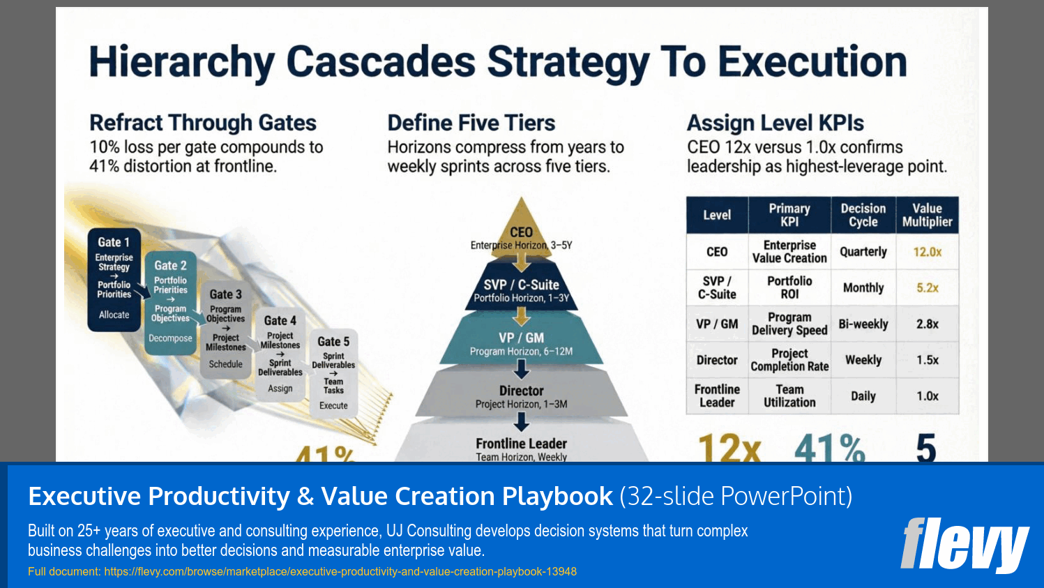 Executive Productivity & Value Creation Playbook (32-slide PPT PowerPoint presentation template (PPTX)) Preview Image